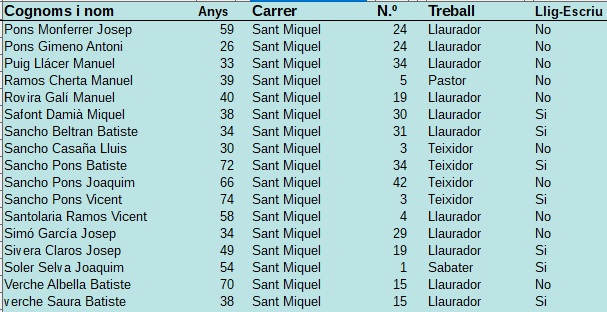 Cens Electoral 3